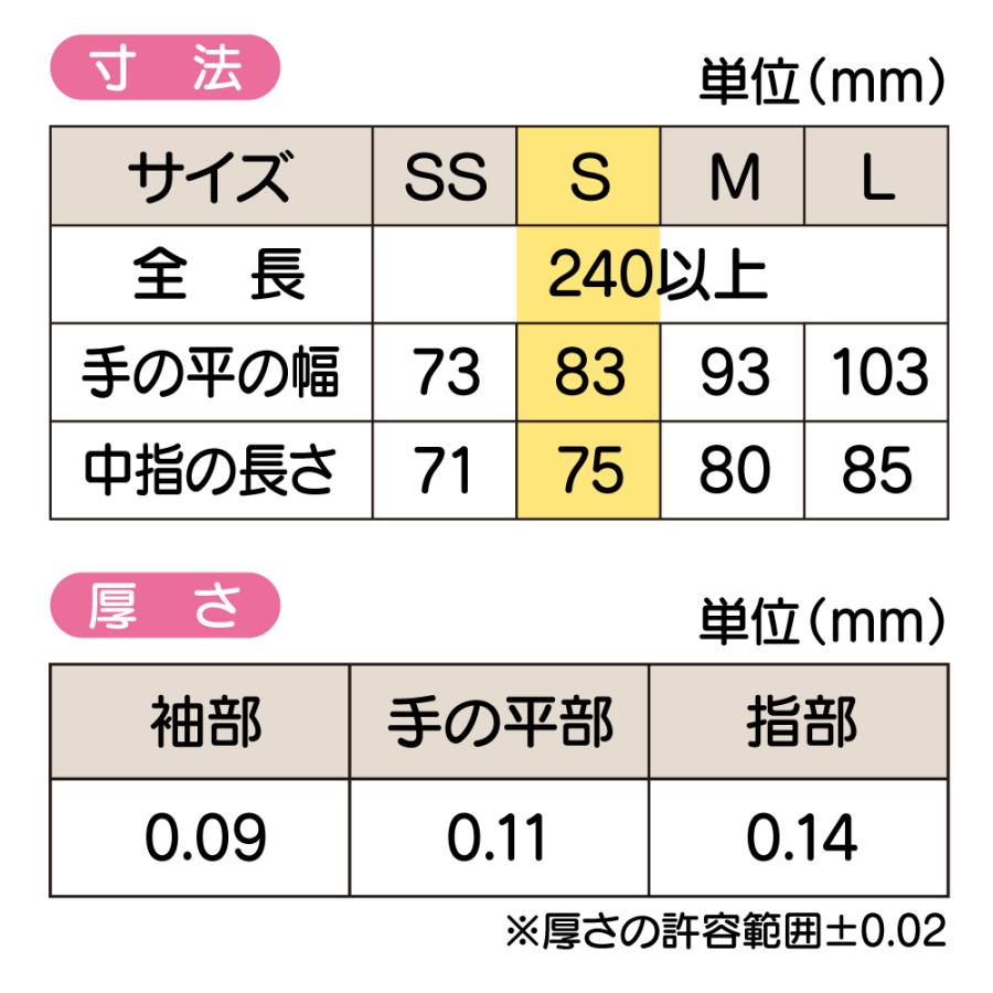 宇都宮製作 トーマ ラテックスグローブ EX 粉付き Sサイズ 100枚入