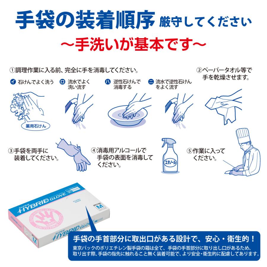 東京パック ポリエチレン手袋 Mサイズ 200枚入 ブルー 日本製 使い捨て