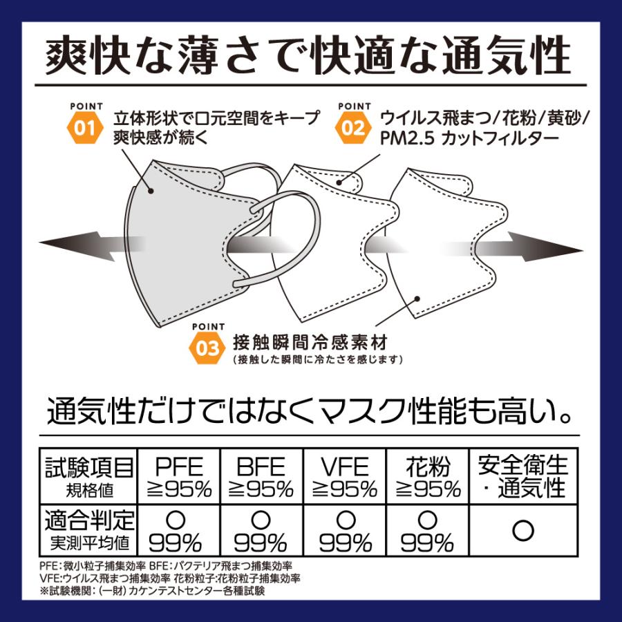 ヨコイ ひんやり爽快SuuU マスク 冷感 30枚入り 不織布 接触瞬間冷感
