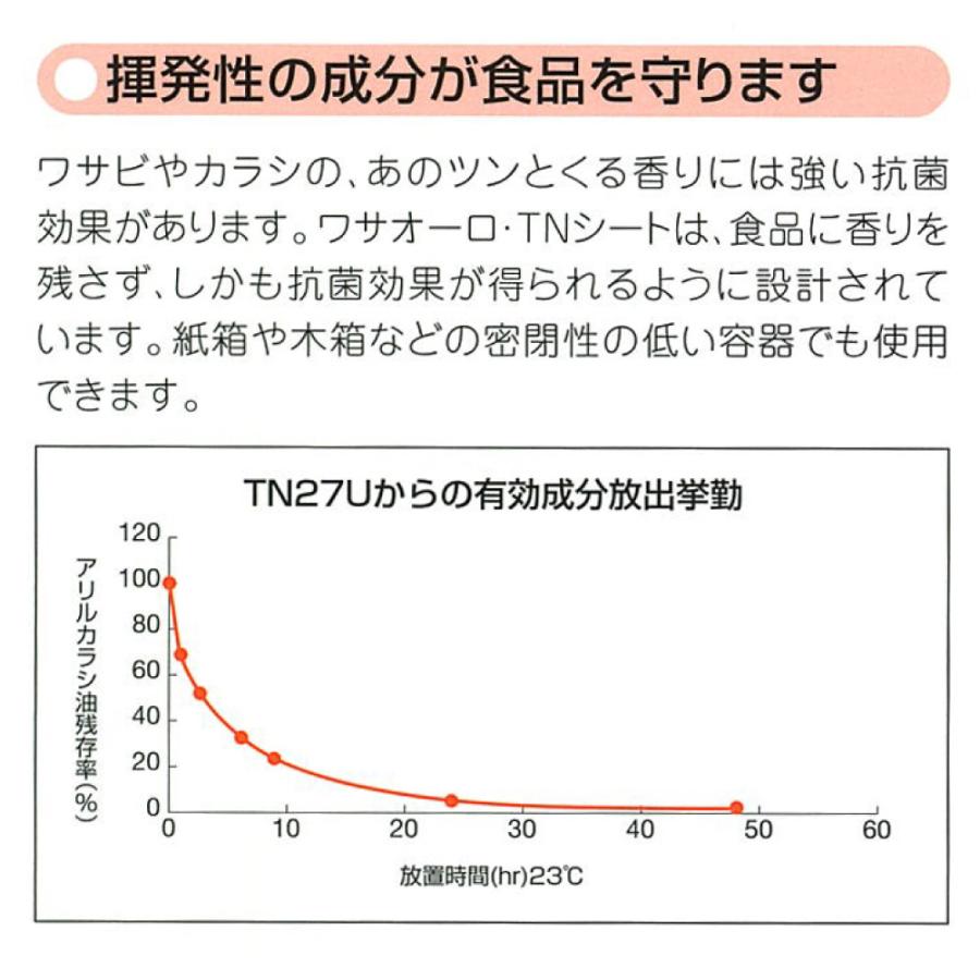法人限定 ワサオーロ TNシート 雲竜 TN27U サイズ180×180 2000枚 おせち 6寸 3〜4人前 食中毒予防 メーカー直送_1