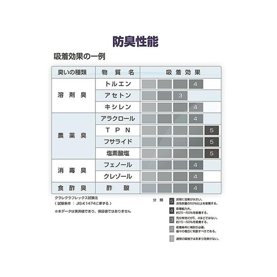 クラレ キーメイトマスク フィルター入り簡易防臭マスク 20枚入 PD-200