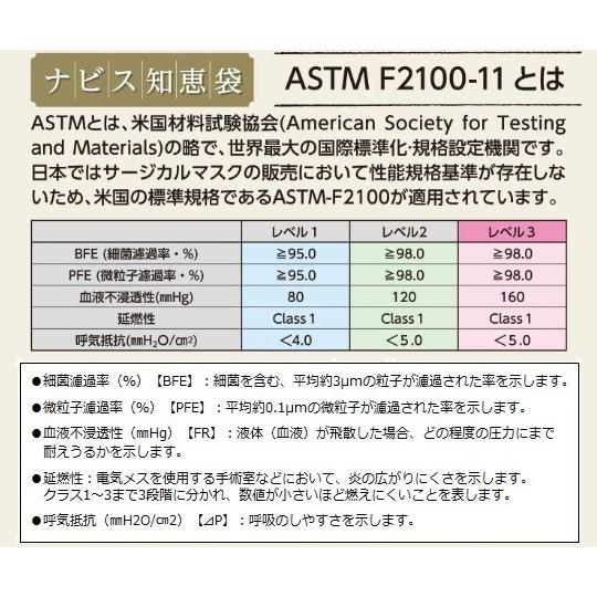 アズワン（asone） ナビス サージカルマスク（タイオンタイプ）50枚入
