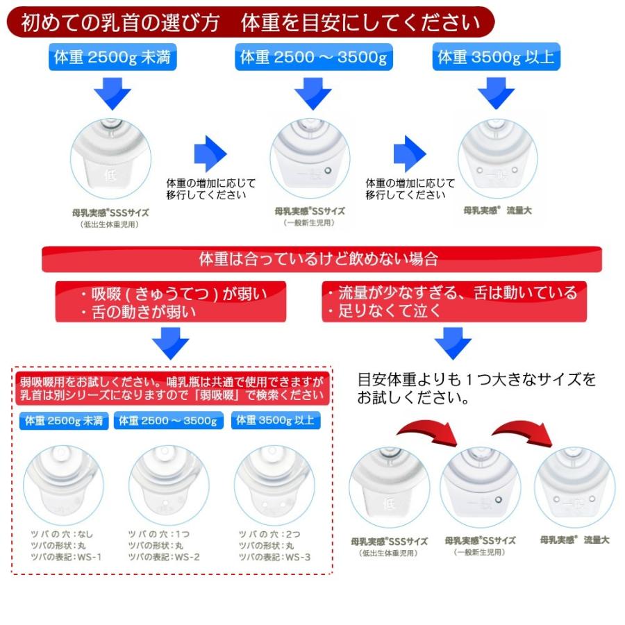 ピジョン 哺乳びん 病産院用　母乳実感(直付け式) 選べる直付け乳首（弱吸啜用乳首） ＋キャップ　2セット｜eisei-tech-y-shop｜07