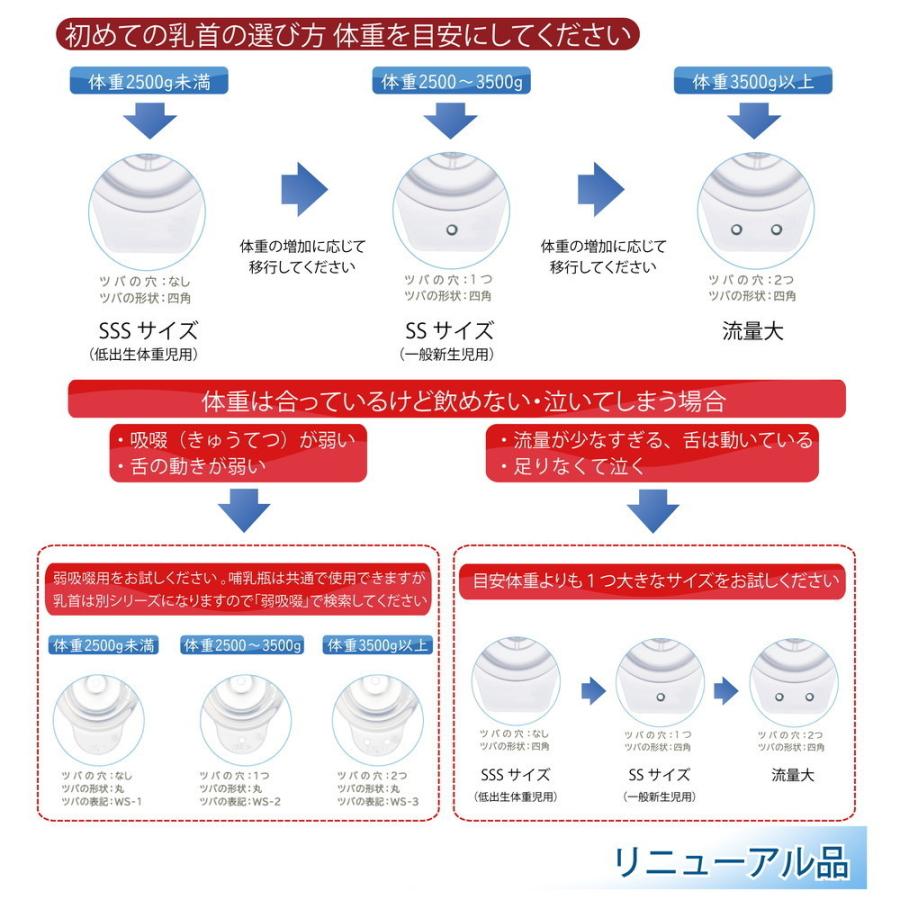 ピジョン 哺乳びん 病産院用 母乳実感 直付け式 キャップ 選べる直付け乳首セット Qulmia ヤフーshop 通販 Yahoo ショッピング