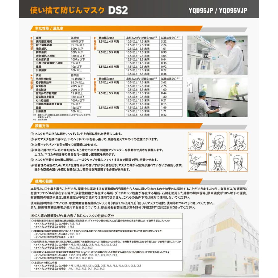 1箱2,200円／YQD95JP 使い捨て 防じんマスク 国家検定区分:DS2合格品