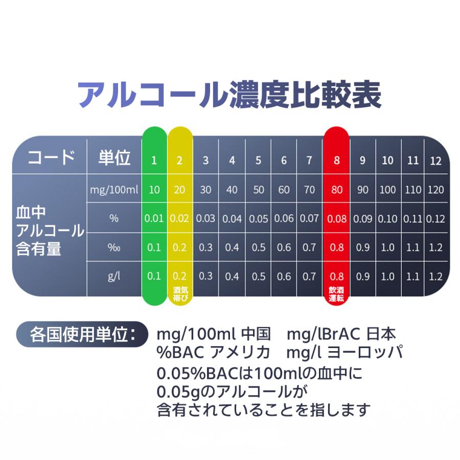 アルコールチェッカー アルコール検知器 飲酒運転防止 高精度 10秒測定 