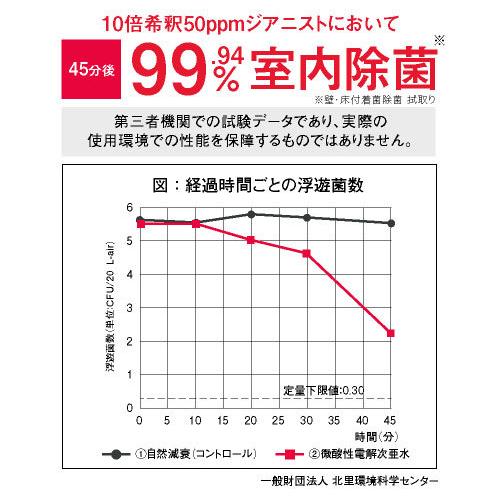 Sale 75 Off 次亜塩素酸水 ジアニスト 2500ml 500ml増量中 500ppm 除菌 作り方 付 Aynaelda Com