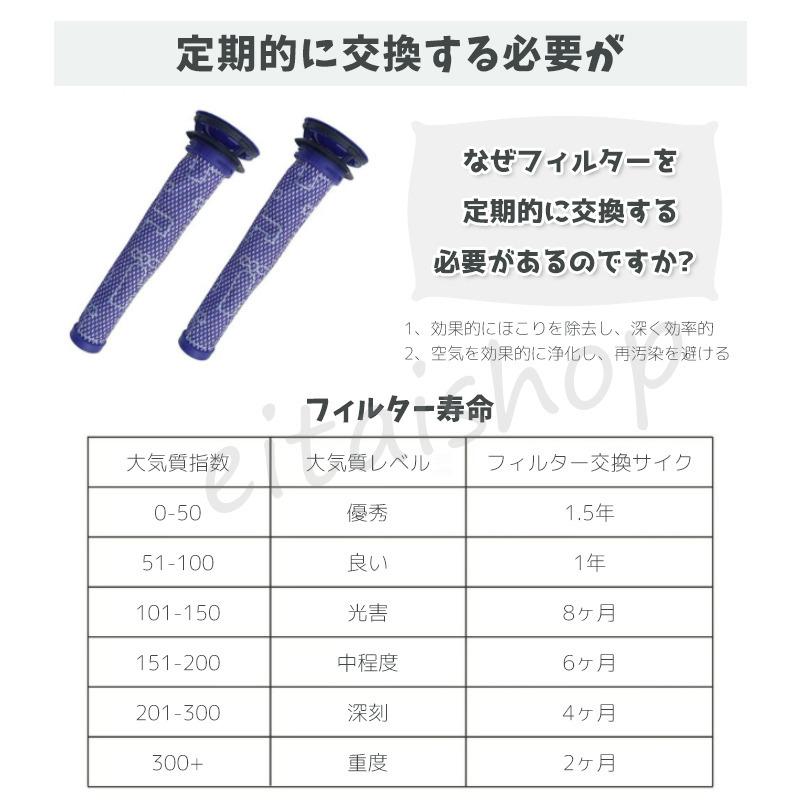 Dyson（ダイソン） 掃除機 交換フイルター DC58 DC59 DC61 DC62 DC74 