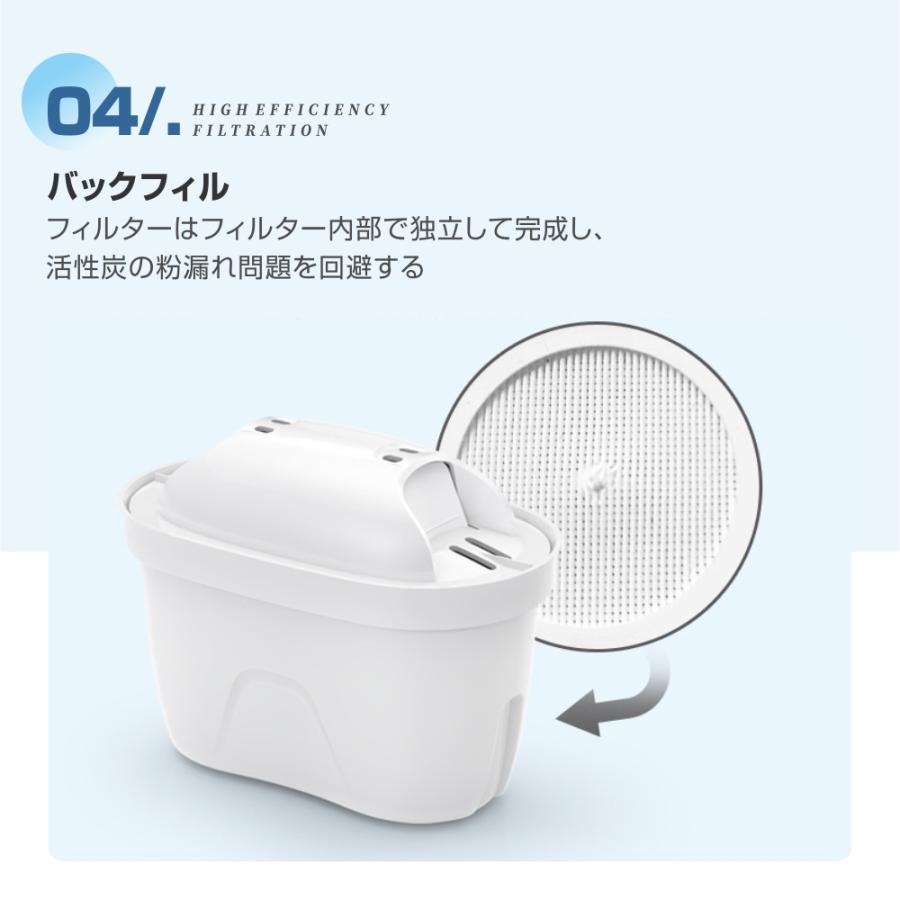 6/12個セット 浄水器用カートリッジ 互換品 ブリタ マクストラ BRITA MAXTRA対応 浄水ポット用 タンク型浄水器用 互換用フィルターカートリッジ 交換用｜eitaishop｜12