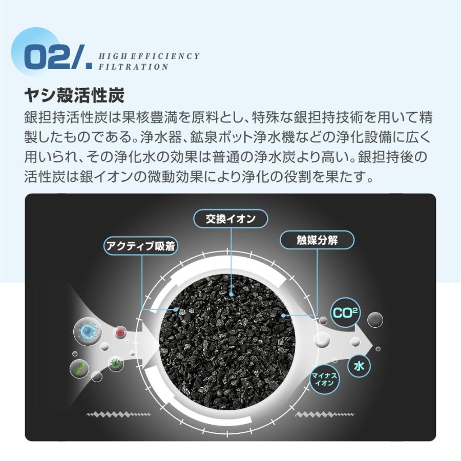 BRITA（ブリタ） 6/12個セット 浄水器用カートリッジ 互換品