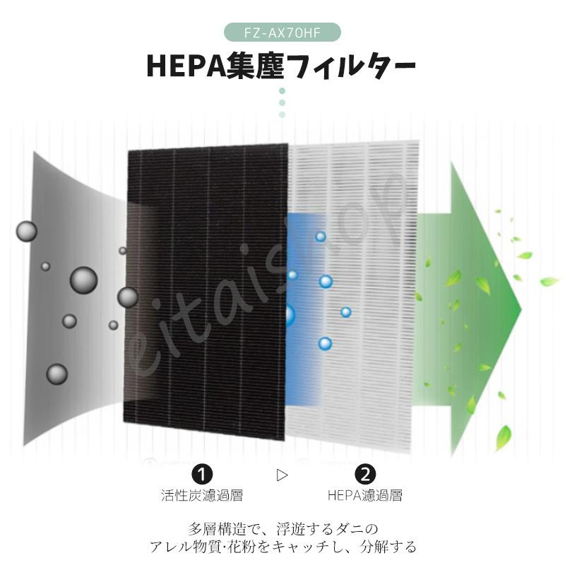 SHARP（シャープ） 空気清浄機 SHARP FZ-AX70HF 集じんフィルター KC