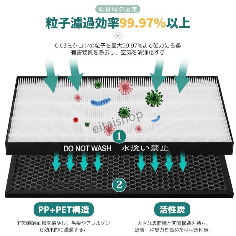空気清浄機 シャープ SHARP FZ-BX50HF FZ-B50DF FZ-Y80MF 加湿空気清浄機用 集塵フィルター 脱臭フィルター 互換品 合計3枚入り｜eitaishop｜06