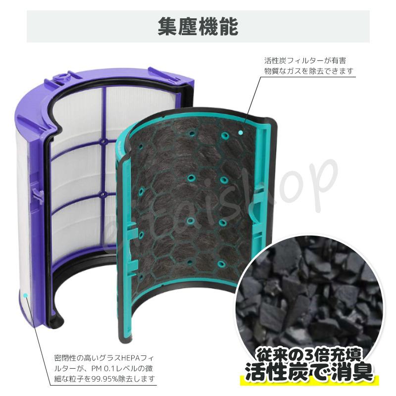 Dyson（ダイソン） 空気清浄機能付ファン 交換用フィルター 脱臭