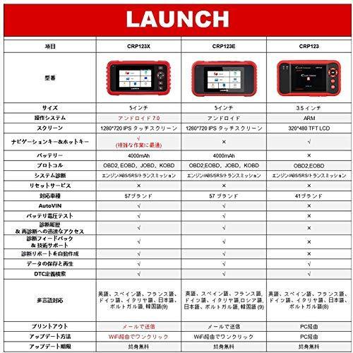 激安価格の Launch Crp123x Obd2診断機 エンジン トランスミッション Abs Srs用コードリーダー車診断ツール Android 7 0ベ Aynaelda Com