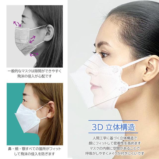 Kf９４ マスク 小さめ カラー 柄 レース 不織布マスク 花柄 使い捨て マスク おしゃれ レディース Kf94マスク 小さめサイズ 50枚 10 Eitoレディースバッグアパレル雑貨 通販 Yahoo ショッピング