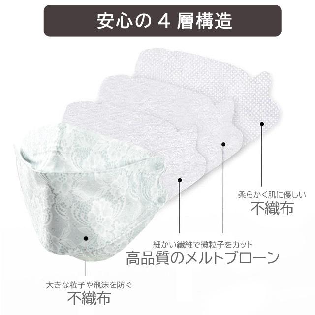 Kf９４ マスク 小さめ カラー 柄 レース 不織布マスク 花柄 使い捨て マスク おしゃれ レディース Kf94マスク 小さめサイズ 50枚 10 Eitoレディースバッグアパレル雑貨 通販 Yahoo ショッピング