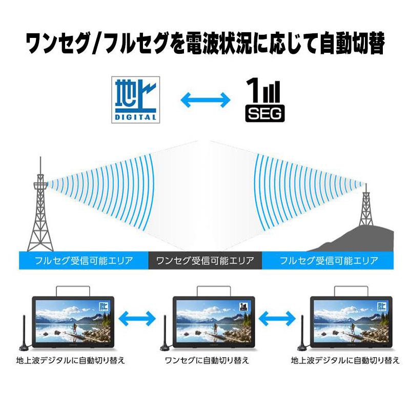 グリーンハウス 14型バッテリー内蔵 ポータブルテレビ GH-PTV14B-BK 4511677131776｜ejoy｜04