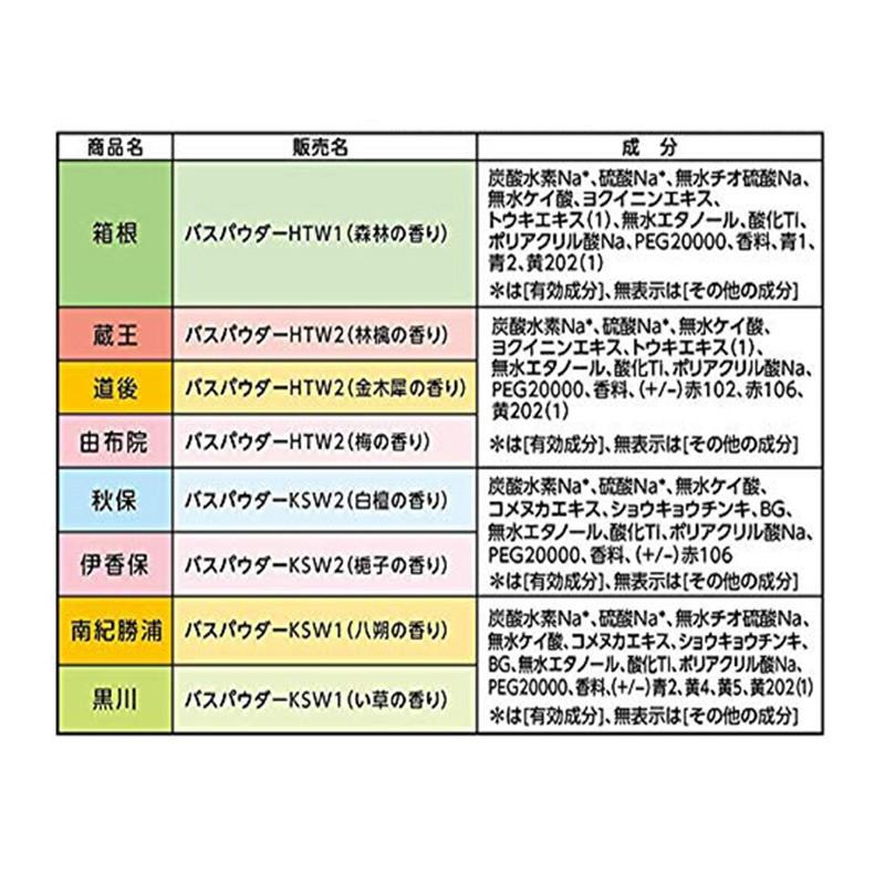 いい湯旅立ち　分包アソート　くつろぎ日和　96包セット　おまけハンドタオル2枚付き 4901559225196S｜ejoy｜04