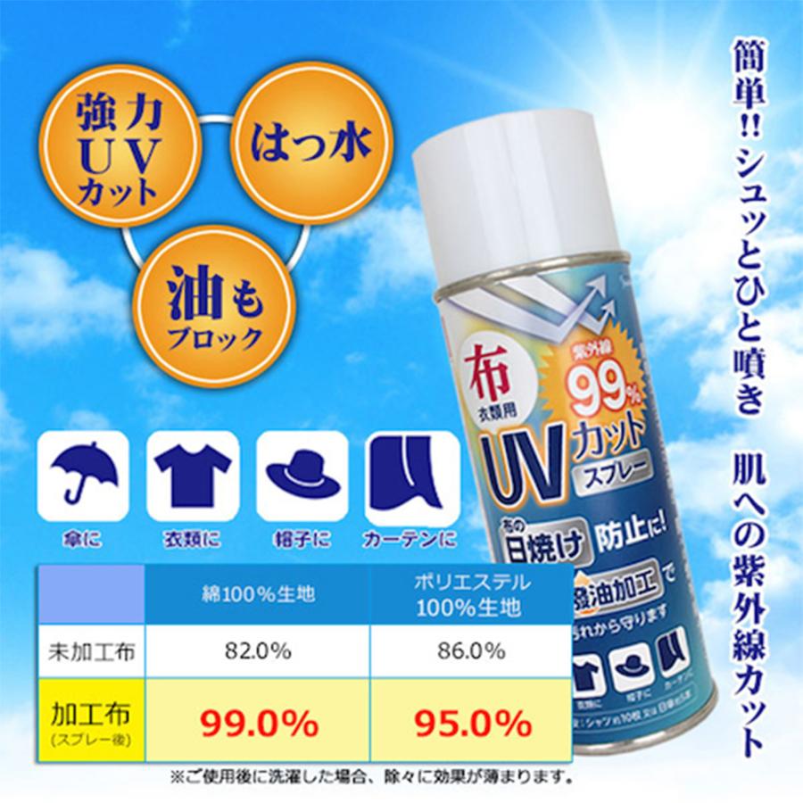 WAKI 布 衣類用 UVカットスプレー 撥水スプレー 300ml WUH-002