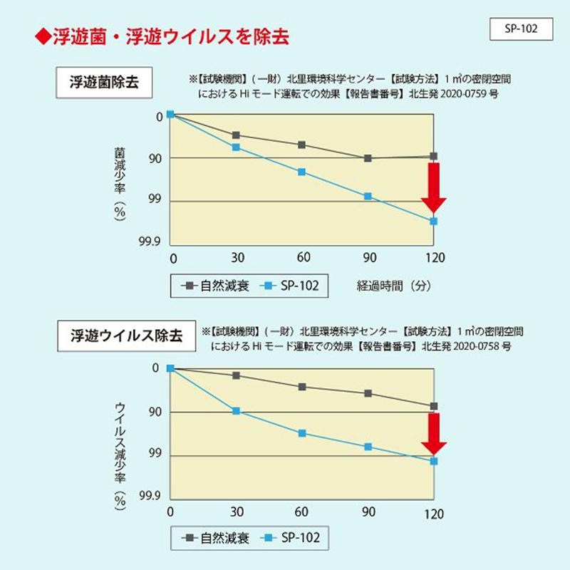 ホタルクス 光触媒除菌脱臭機 HotaluxAIR ホタルクスエアー ホタルクス 光触媒除菌脱臭機 HotaluxAIR ホタルクスエアー