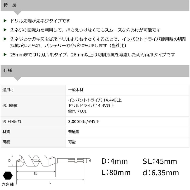 スターエム インパクトビット ショート サイズ4mm 7S-040 メール便対応（5個まで） 4962660067402｜ejoy｜03