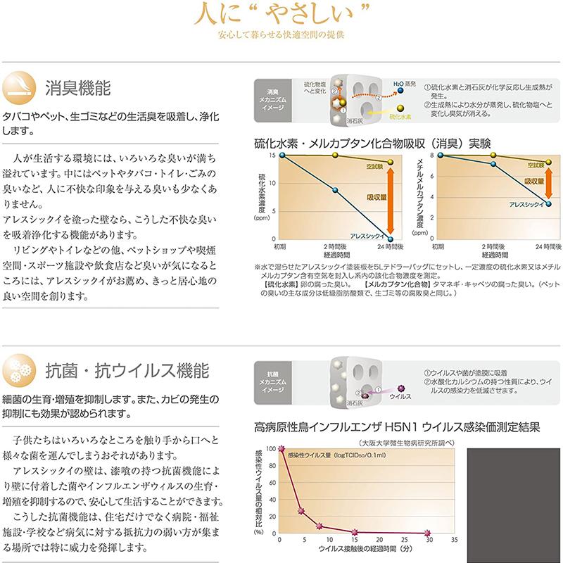 関西ペイント 漆喰塗料 アレスシックイ シーラー ネオ パック 下塗り材 0.7L 4972910523008｜ejoy｜02