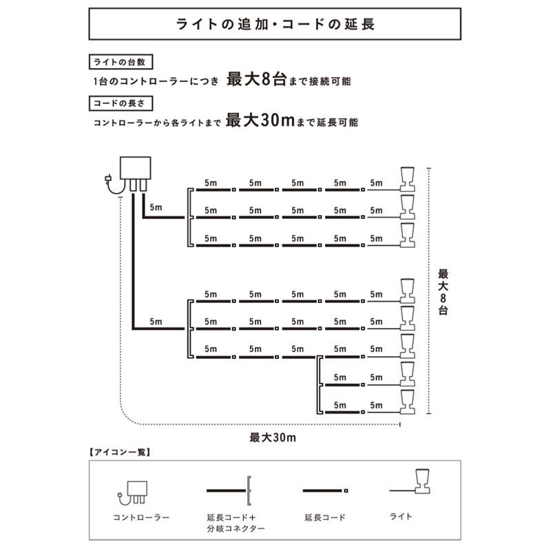 タカショー ひかりノベーション 木のひかり 基本セット LGL-LH01P 4975149756964 （ 明るい ガーデニング 照明 ライトアップ 屋外 間接照明 ）｜ejoy｜08