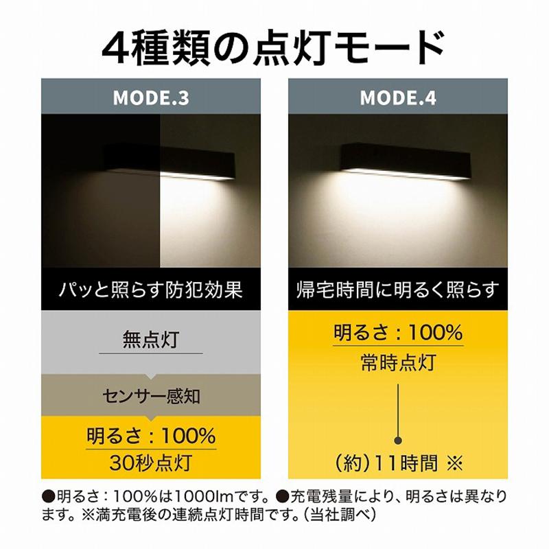 タカショー ExLights ソーラー ウォールライト CUBE 1型 /A 人感 タカショー ExLights ソーラー ウォールライト CUBE 1型 /A 人感