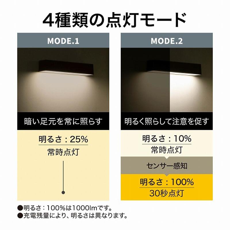 タカショー ExLights ソーラー ウォールライト CUBE 1型 /A 人感 タカショー ExLights ソーラー ウォールライト CUBE 1型 /A 人感