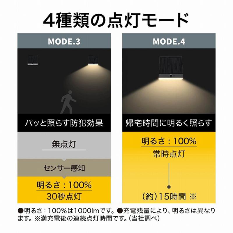 タカショー ExLights ソーラー ウォールライト CUBE 2型 /A 人感 タカショー ExLights ソーラー ウォールライト CUBE 2型 /A 人感