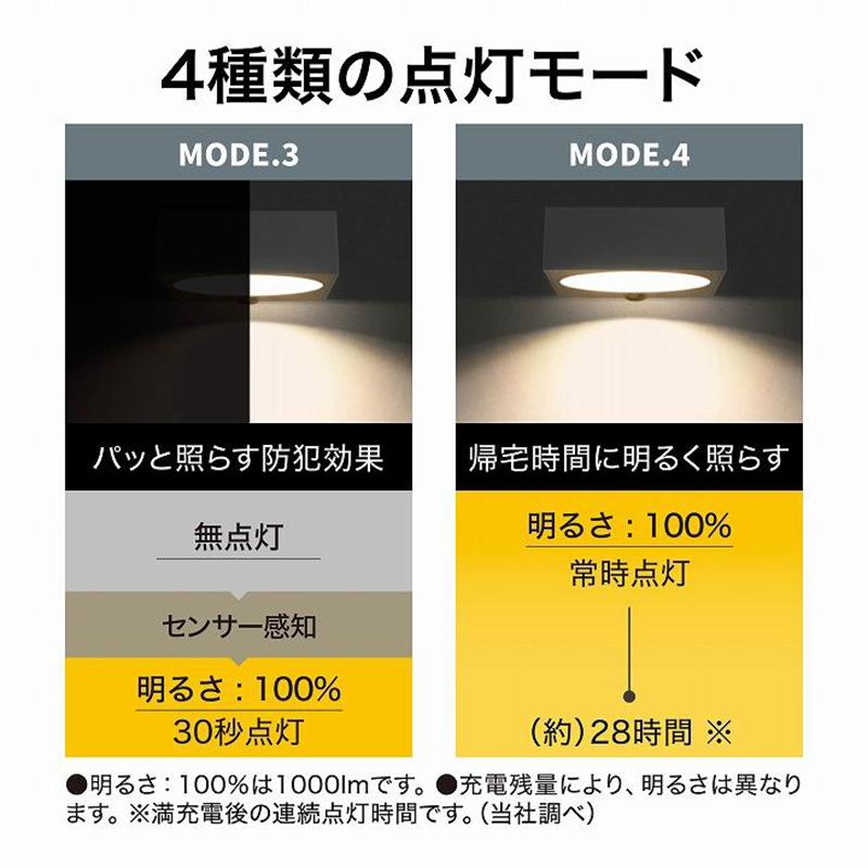タカショー ExLights ソーラー ウォールライト BLOCK /A 人感 タカショー ExLights ソーラー ウォールライト BLOCK /A 人感