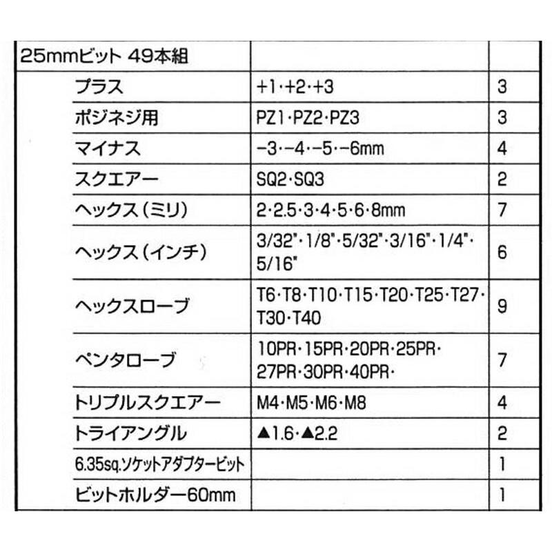 SK11 整備工具セット 133点組 レッド SST-16133RE 藤原産業 DIY 【GS】｜ejoy｜09
