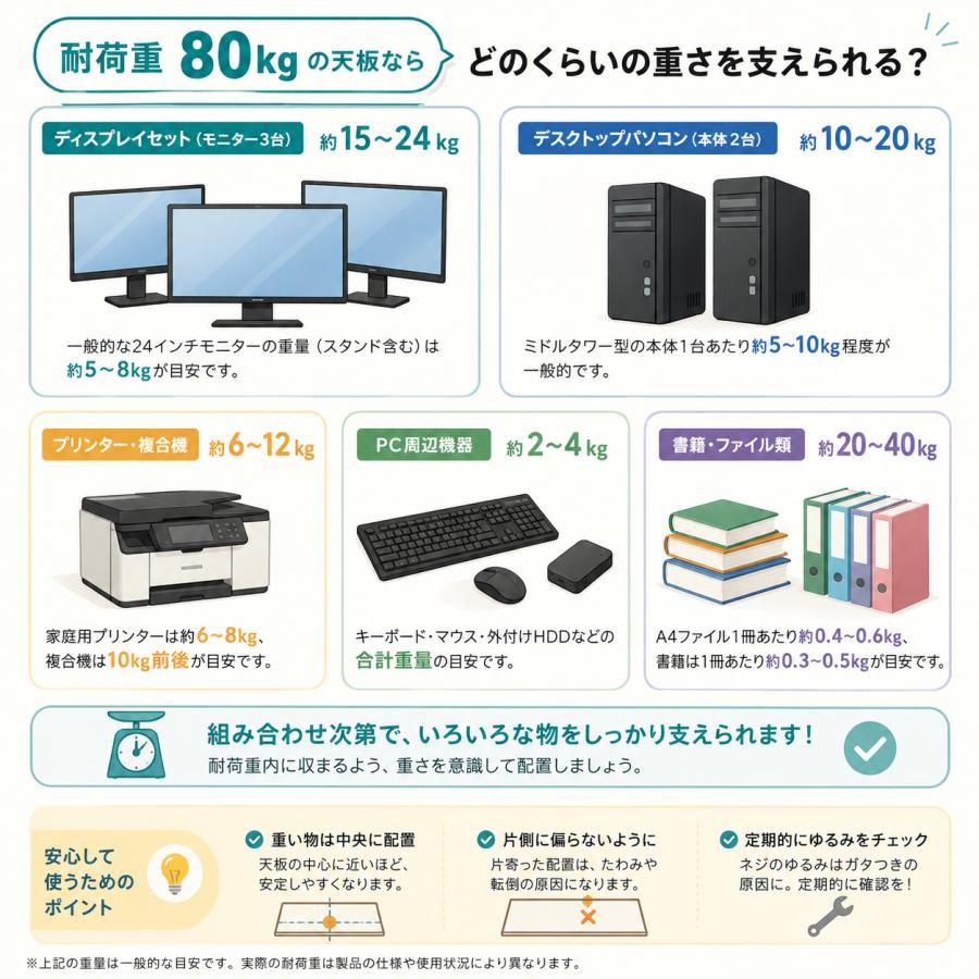 ゲーミングデスク 幅100cm 奥行75cm モニターアーム対応 二段天板 PC