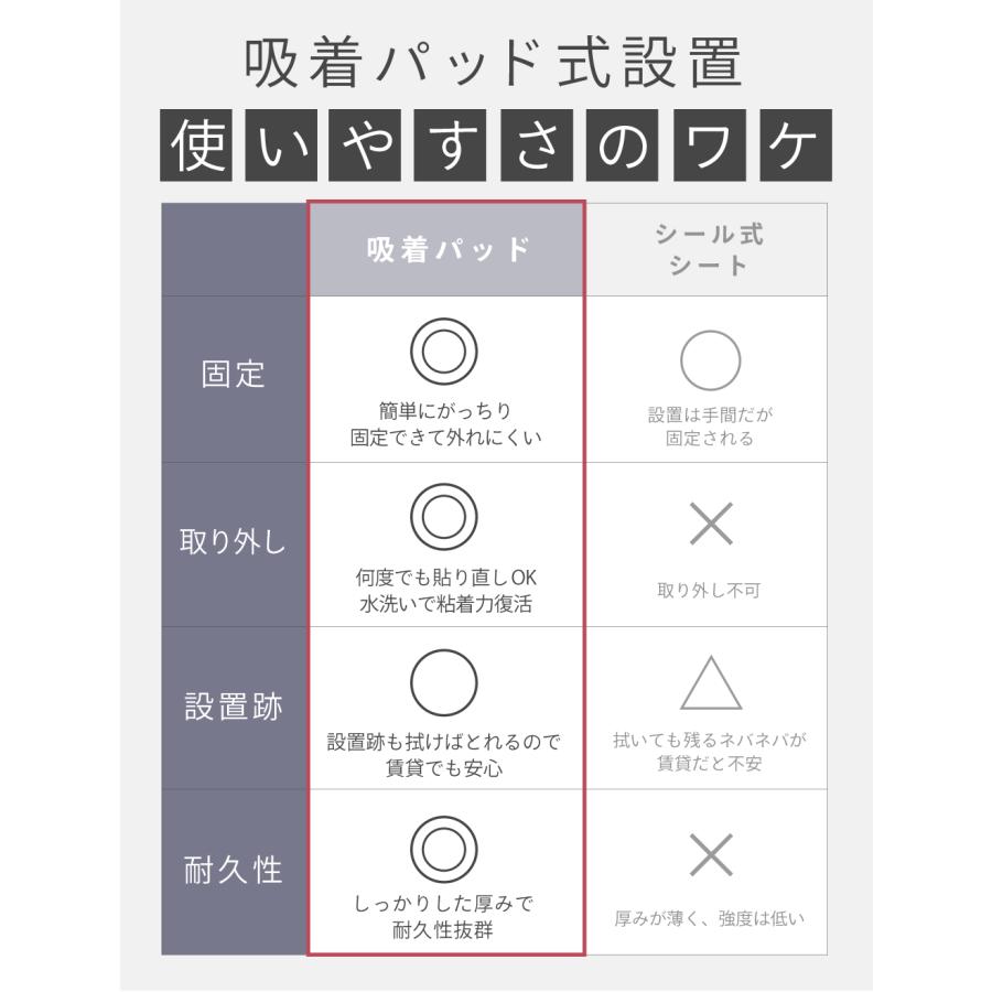 キッチンドレインネオ 三角コーナーいらず 吸盤 浮かせる 本体 三角コーナー 折り畳み 生ゴミ 水切りネット 50枚付き｜ek-hirano｜08