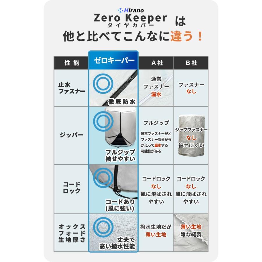 タイヤカバー 屋外 防水 進化版 止水ファスナー採用 4本 紫外線 タイヤカバー 屋外 防水 進化版 止水ファスナー採用 4本 紫外線