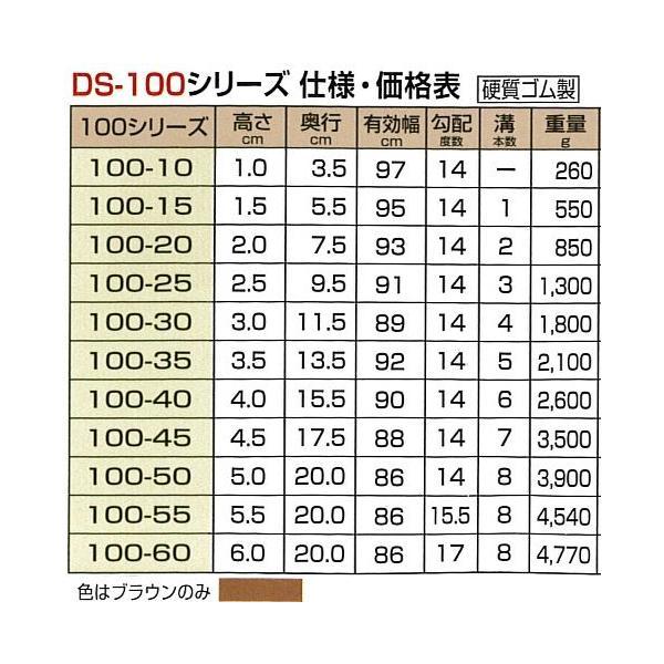 シンエイテクノ 室内用 段差解消スロープ ダイヤスロープ高さ3.5 シンエイテクノ 室内用 段差解消スロープ ダイヤスロープ高さ3.5