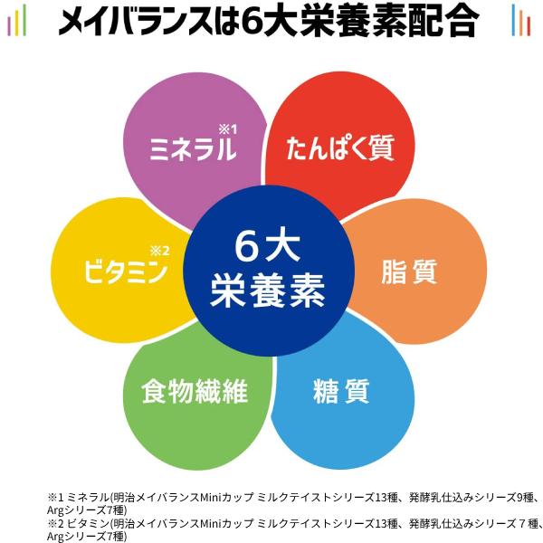 明治 - 介護食 3入れもの 水分付けたし メイバランス Mini 優勝杯 珈琲味 125mL×72本 (3入れもの) 介護装具