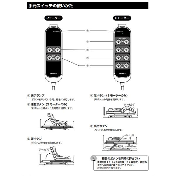 ☆すべて込み込み☆介護ベッド⭐︎パナソニック⭐︎RS 2モーター用具詳細