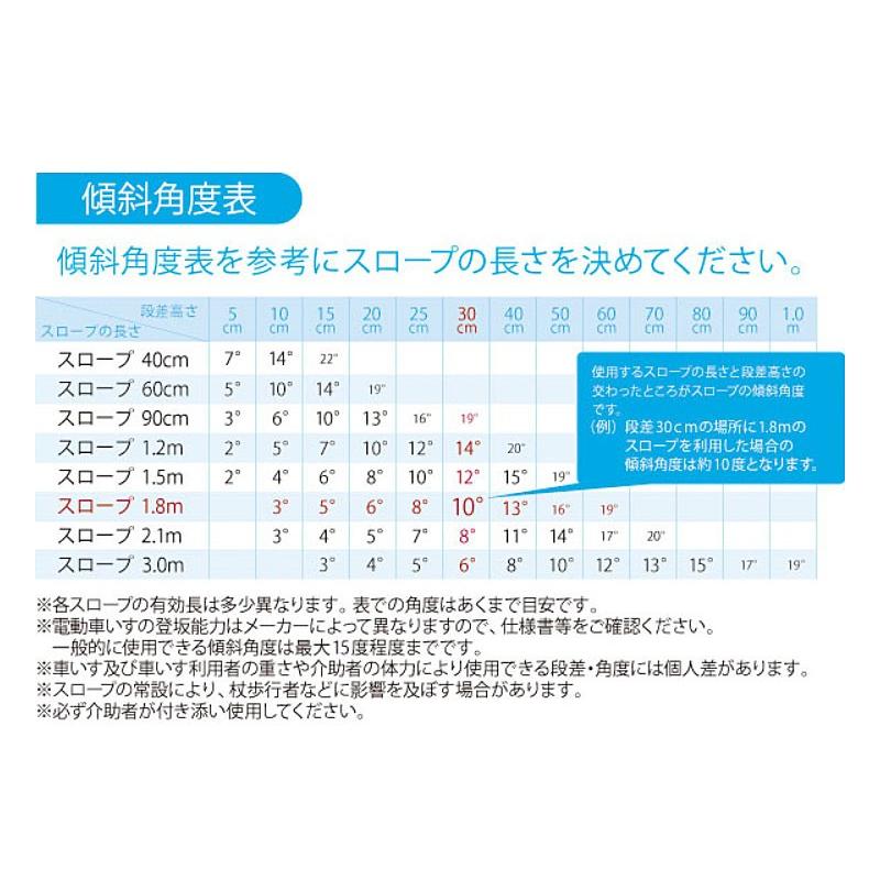 イーストアイ (代引き不可) ワイド・スライドスロープ ESW 1.5m イーストアイ (代引き不可) ワイド・スライドスロープ ESW 1.5m