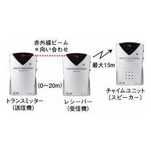 ワイヤレスビーム式徘徊離床感知器　屋内用　ADX-540HO ワイヤレスビーム式徘徊離床感知器 屋内用 ADX-540HO