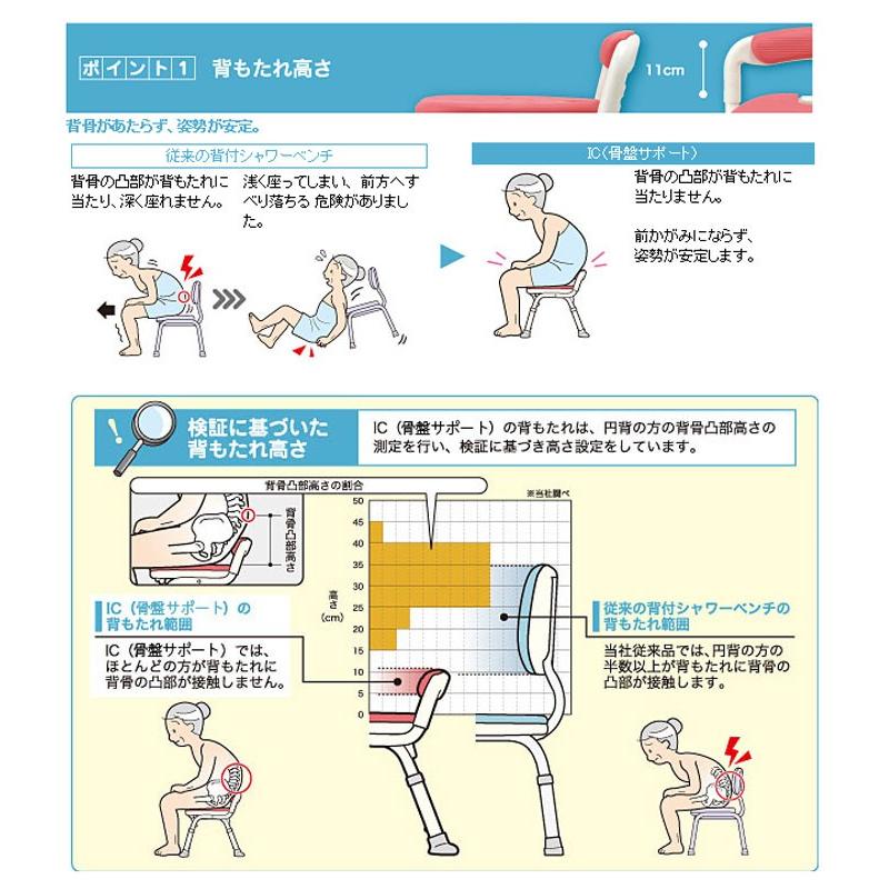 ​限​定​販​売​ シャワーチェア 介護用風呂椅子 アロン化成 安寿　コンパクト折りたたみシャワーベンチIC骨盤サポートタイプシャワーチェア　入浴用いす　お風呂用イス