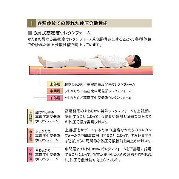 mai　molten Nucky 圧力分散マットレス 91cm molten (モルテン) 体圧分散式 静止型マットレス ナッキー MNC83