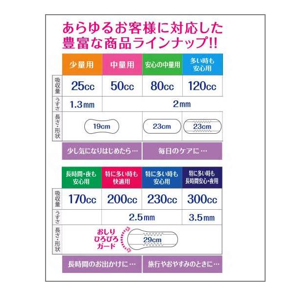 リフレ 超うす安心パッド 230cc　17956→18407　12枚 リブドゥコーポレーション (尿ケア 介護 パッド) 介護用品 | リフレ 超うす安心パッド | 06