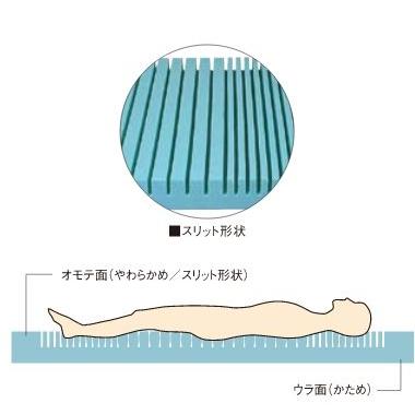 マットレス 代引き不可 モルテン ソフィア　防水・清拭タイプ100幅レギュラー　MHA10100A（体圧分散式 静止型マットレス） 介護用品 