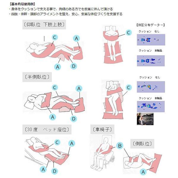 ポジクッション150 長さ150cm 丸井商事 (介護 クッション 姿勢 クッション) 介護用品_3