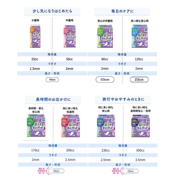 リフレ 超うす安心パッド お得用パック 200cc　17584→17962　22枚 リブドゥコーポレーション (尿ケア 介護 パッド) 介護用品 | リフレ 超うす安心パッド | 06