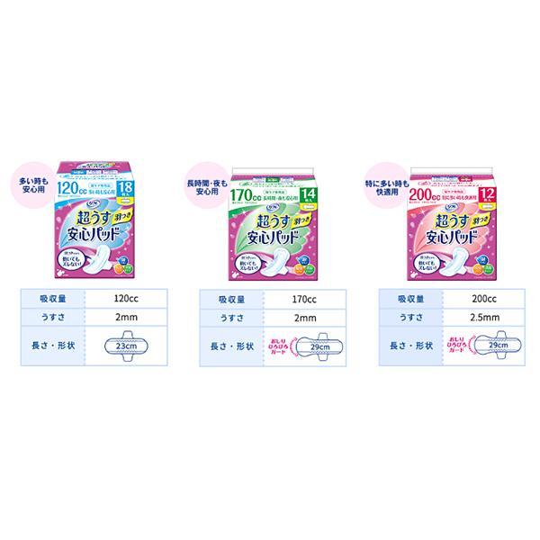リフレ 超うす安心パッド お得用パック 200cc　17584→17962　22枚 リブドゥコーポレーション (尿ケア 介護 パッド) 介護用品 | リフレ 超うす安心パッド | 07