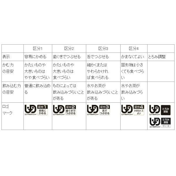 キユーピー 介護食 区分1 やさしい献立 Y1-21 和風ハンバーグ 33352　100g  (区分1 容易にかめる) 介護用品｜ekaigonavi｜03