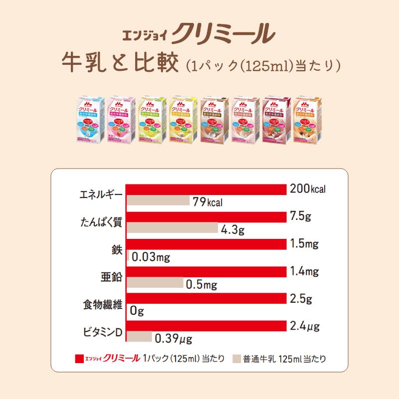 森永乳業 栄養補助食品 高カロリー ドリンク 森永 高齢者 介護食 水分