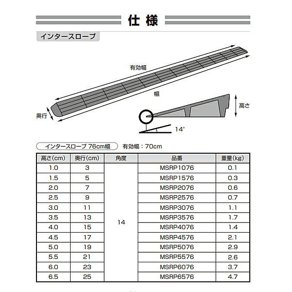 段差解消スロープ 屋外用 室内用 インタースロープ 76cm幅 高さ1.5cm MSRP1576 幅76×奥行5×高さ1.5cm モルテン 介護用品 | molten | 04
